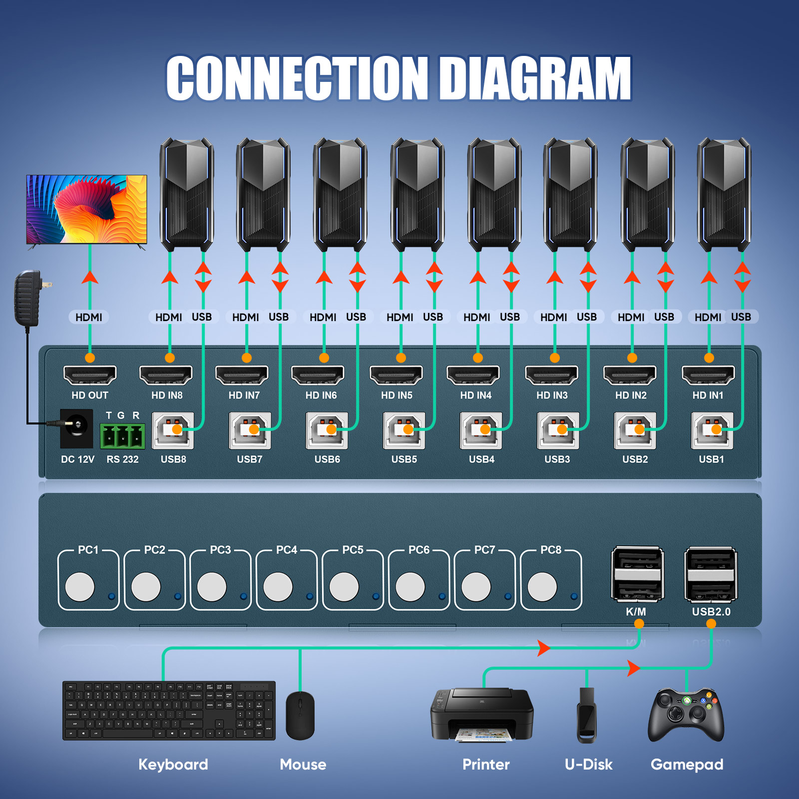 KVM Switch 8 Port HDMI KVM Swi - Gaming Keyboard And Mouse For Xbox review and price